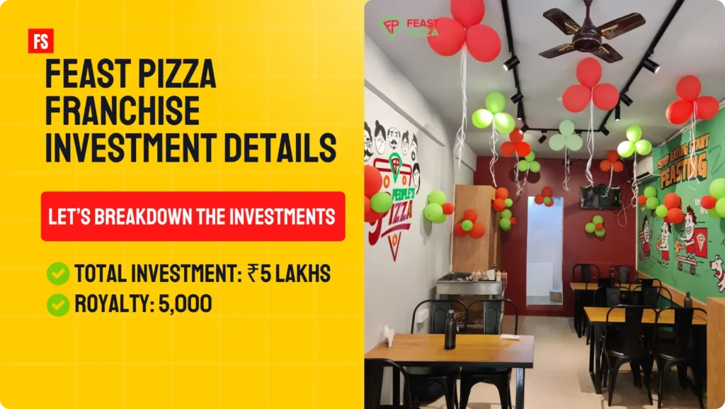 How To Start Feast Pizza Investment Roi