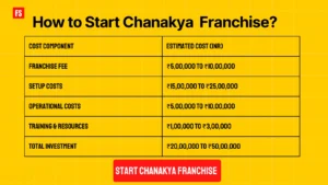 Read more about the article Chanakya Franchise is worth Investment? How to start, ROI