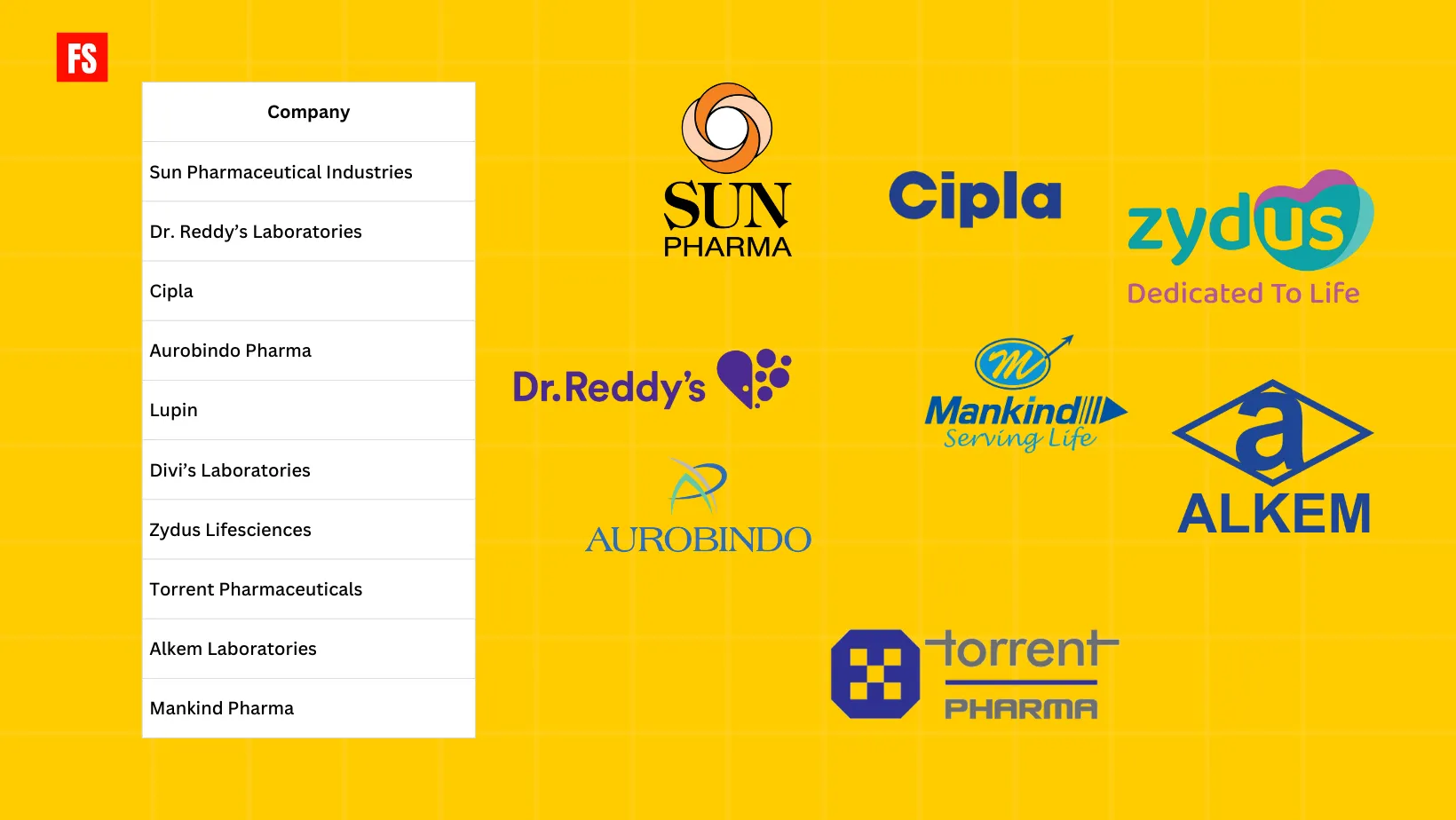Top 10 Medicines Companies in India