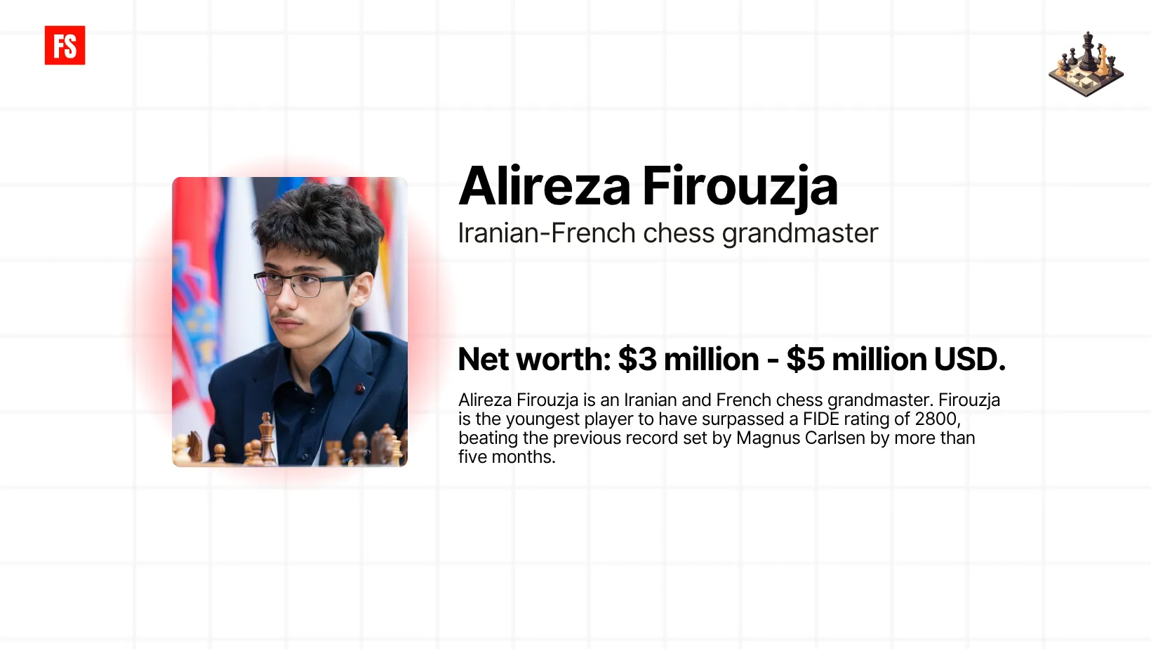You are currently viewing Alireza Firouzja Net Worth — The Young Chess Millionaire
