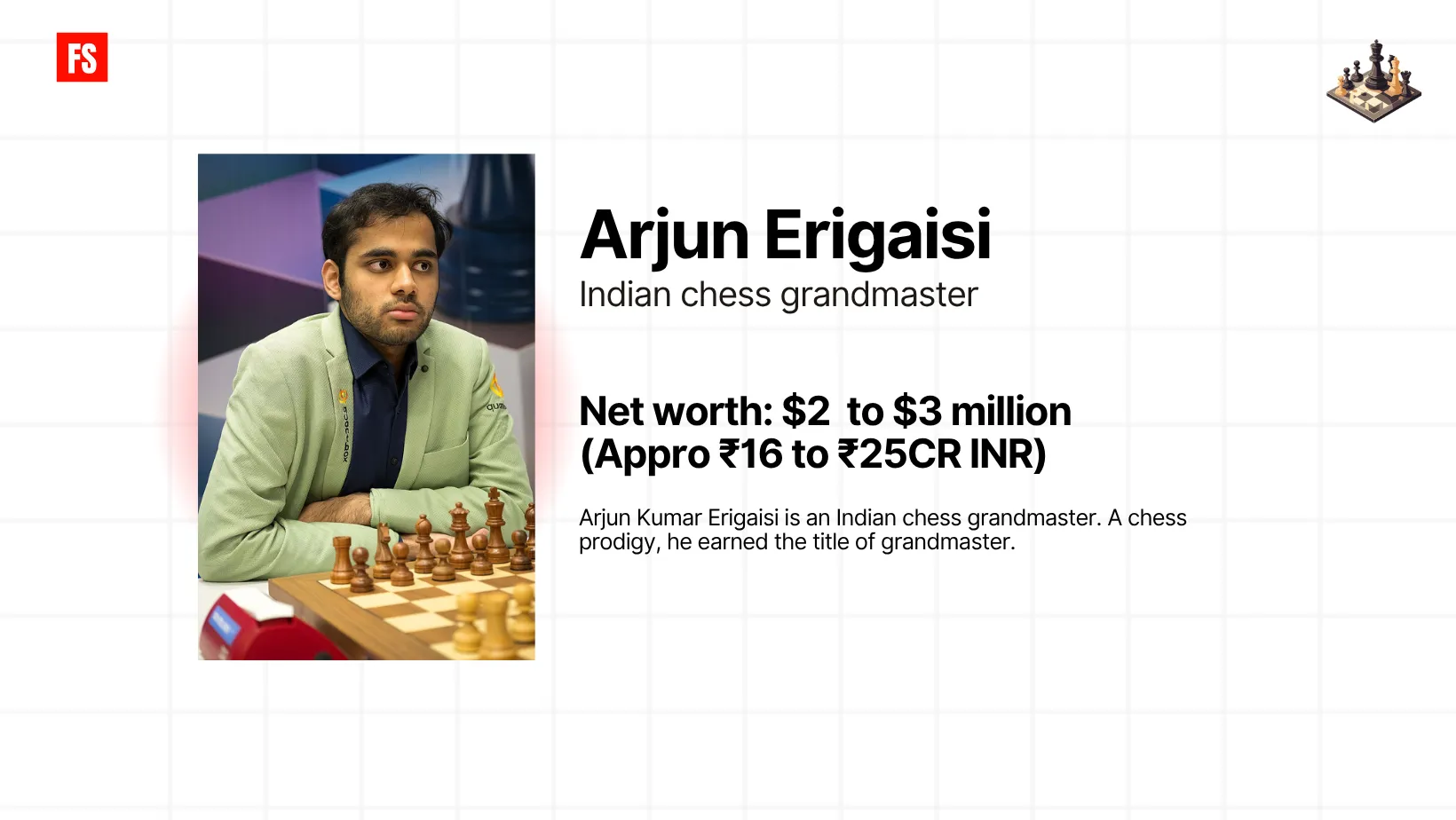 You are currently viewing Arjun Erigaisi Net Worth: India’s Rising Chess Star