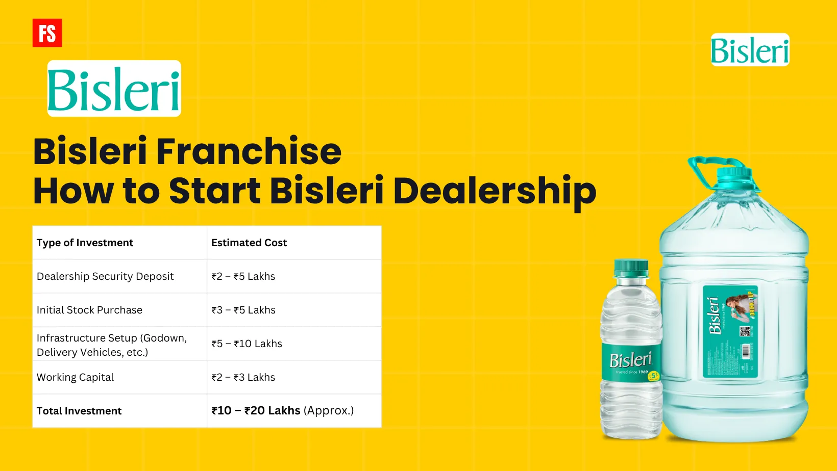 You are currently viewing Bisleri Franchise | How to Start Bisleri Dealership in India (Investment, Profit, ROI)