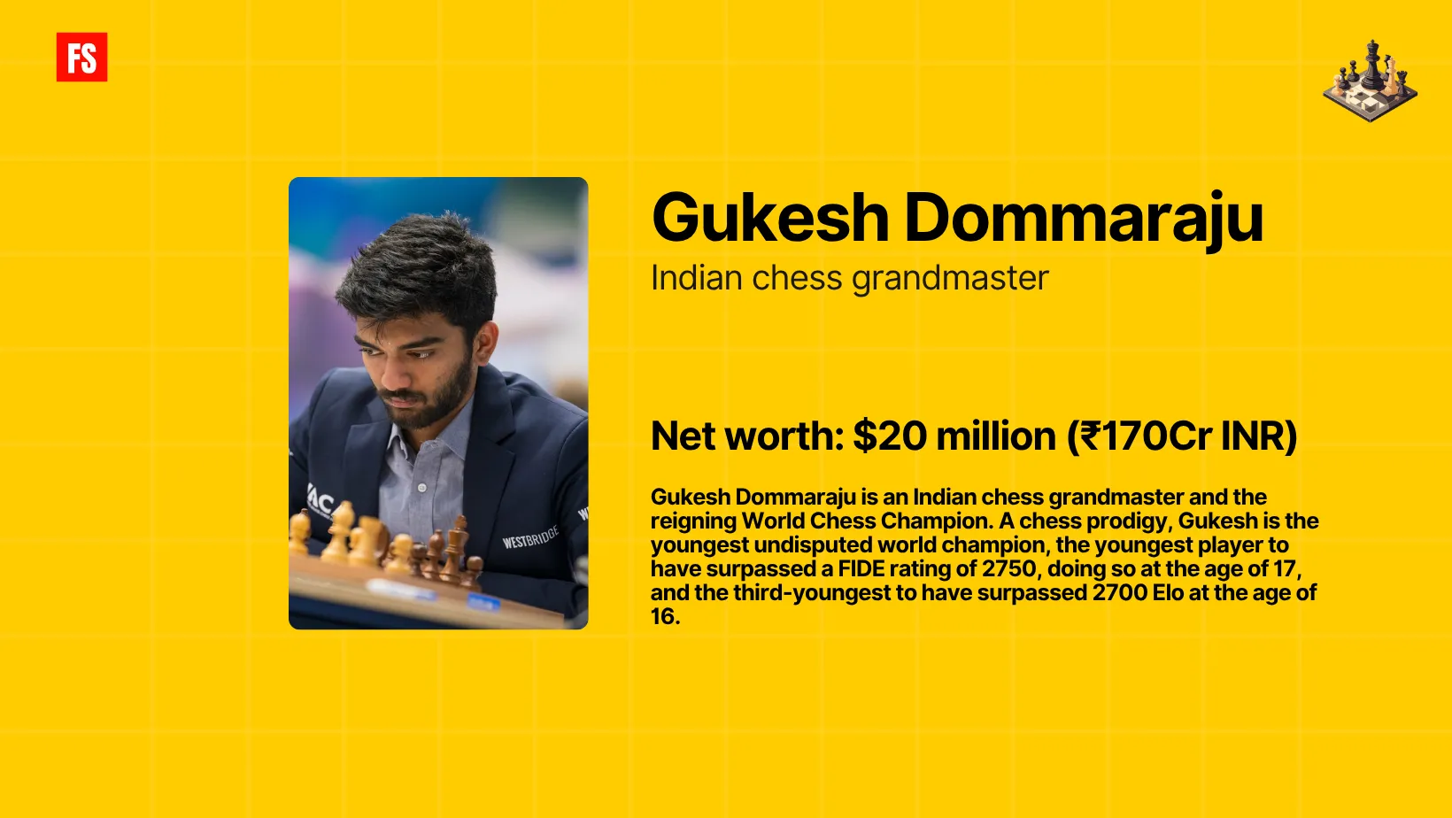 Gukesh Dommaraju net worth