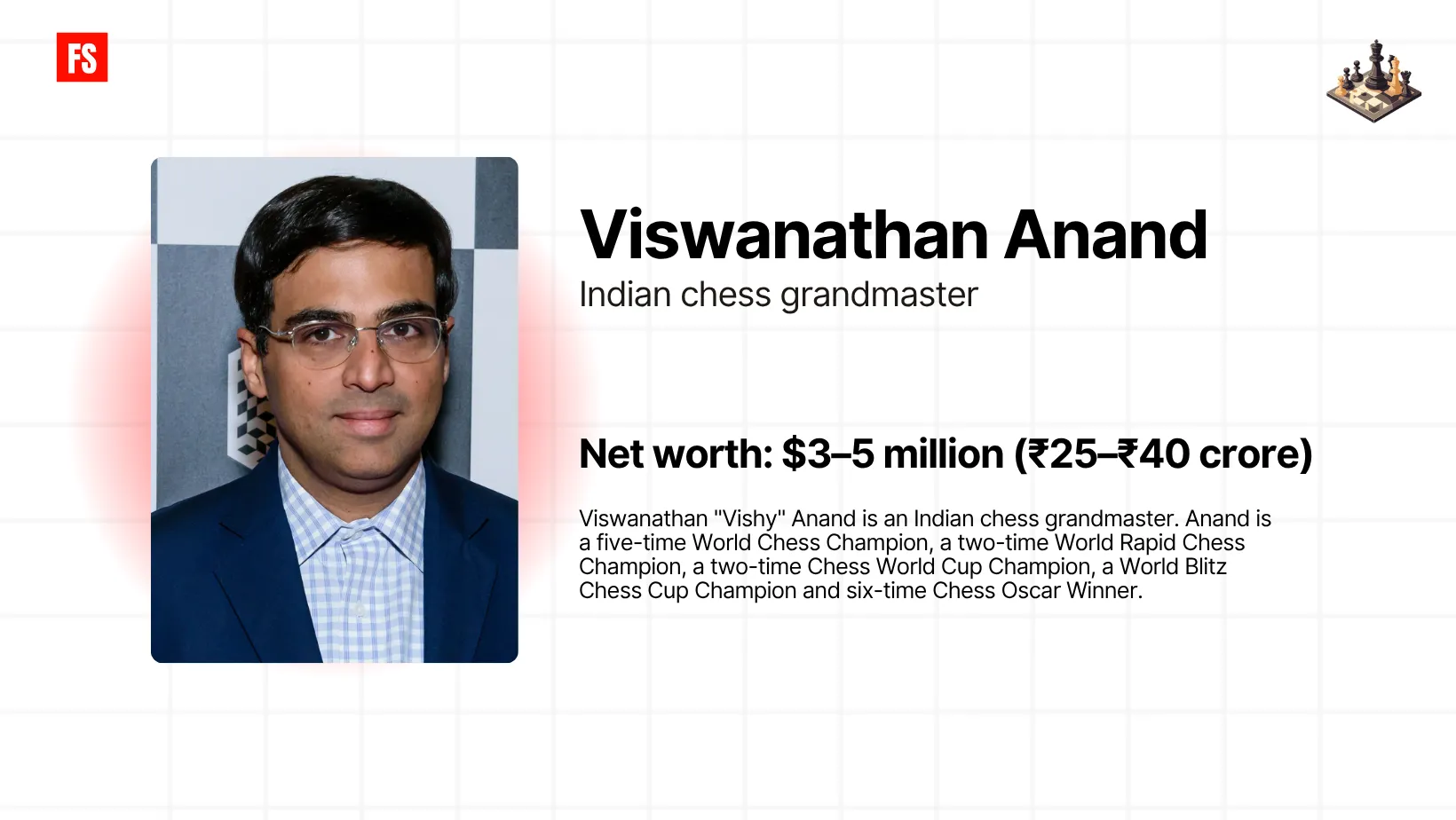 You are currently viewing Viswanathan Anand Net Worth – The Legend of Indian Chess